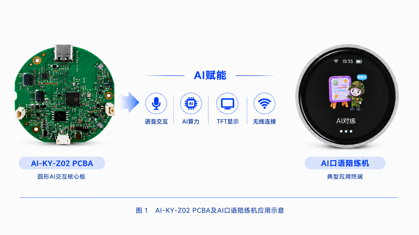 AI口语陪练机产品概述图