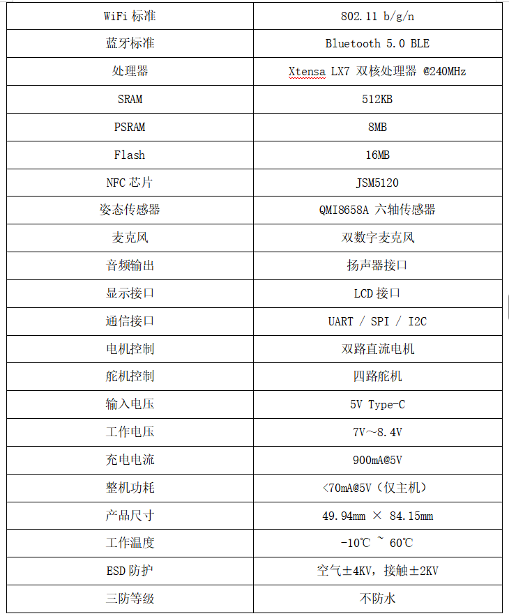 AI教育套件产品参数