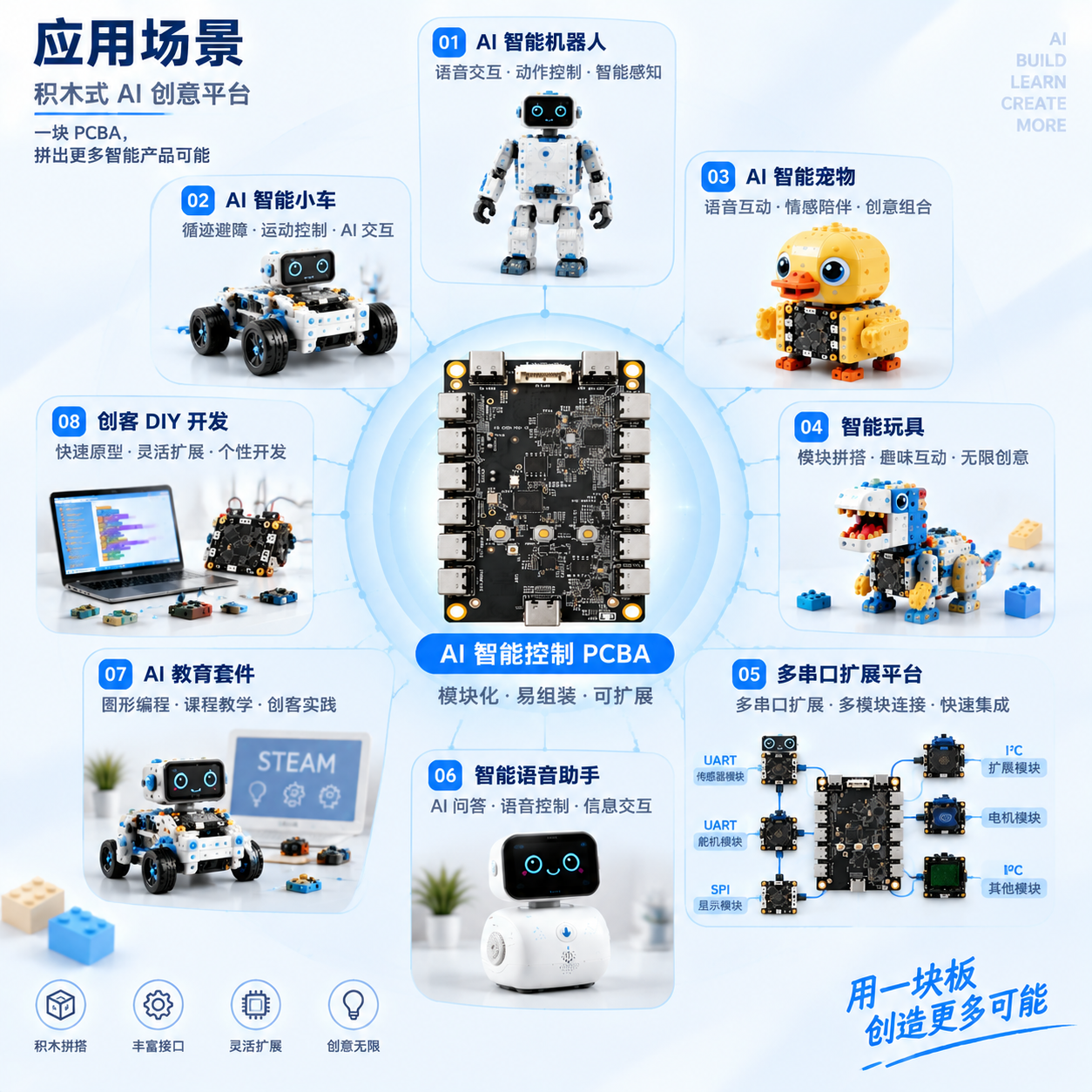 AI教育套件应用场景